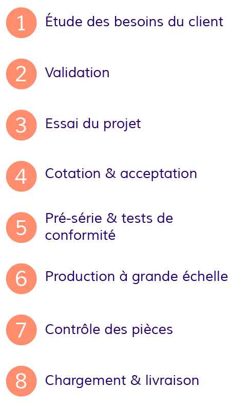 Parcours client