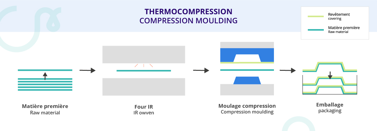 Thermocompression schéma