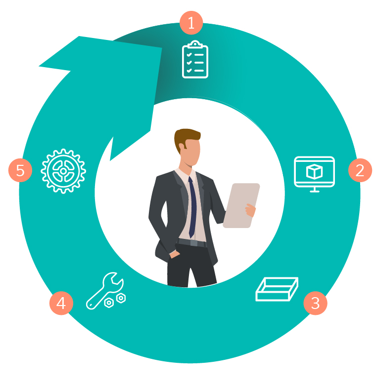 Parcours client