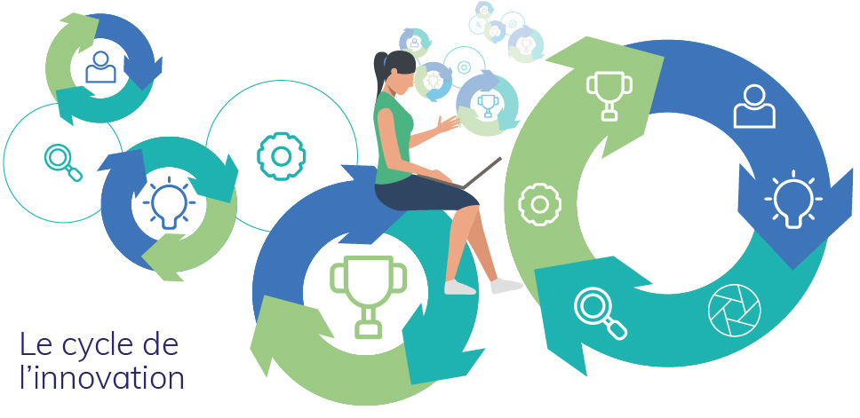 Le cycle de l'innovation DEMGY