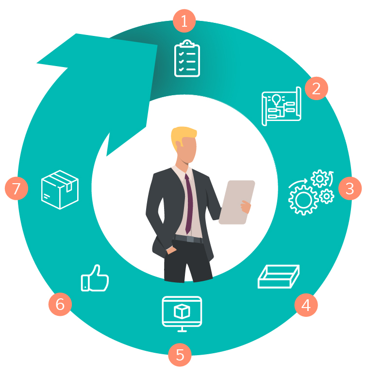 Parcours client