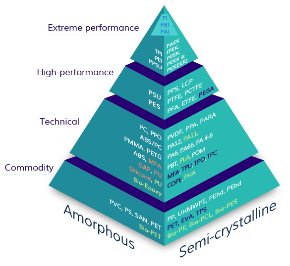 Chemical components