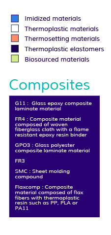 Chemical components Legend