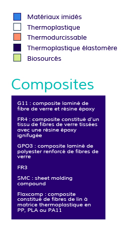 Composants chimiques légende
